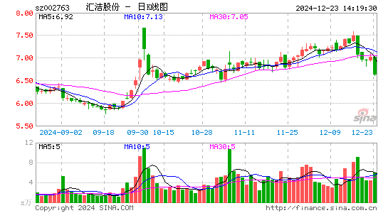 汇洁股份