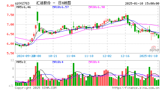 汇洁股份