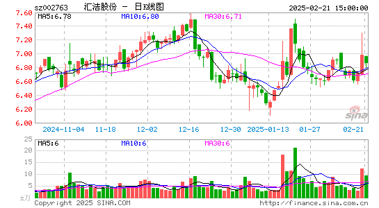 汇洁股份