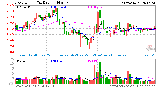 汇洁股份