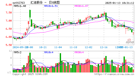 汇洁股份