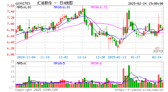 汇洁股份