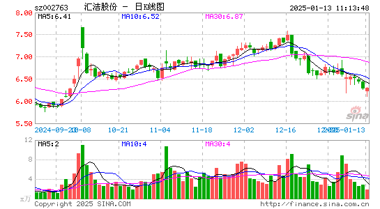 汇洁股份