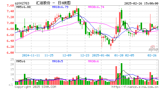 汇洁股份