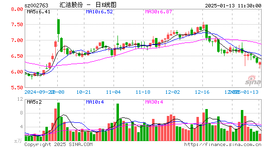 汇洁股份