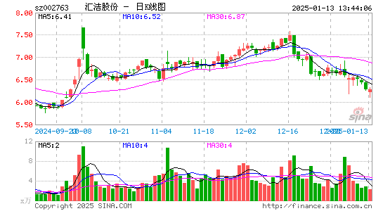 汇洁股份