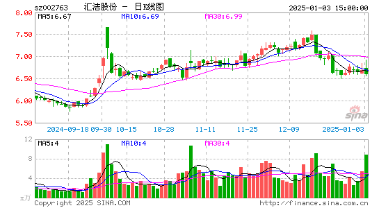 汇洁股份