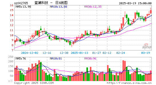 蓝黛科技