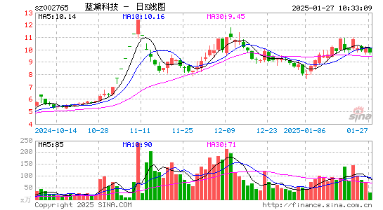 蓝黛科技