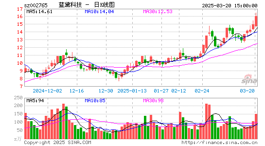 蓝黛科技