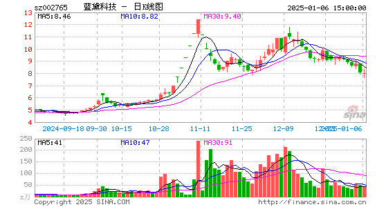 蓝黛科技