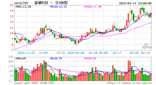 蓝黛科技