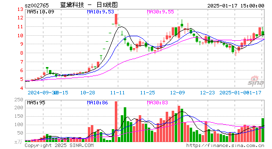 蓝黛科技