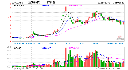 蓝黛科技