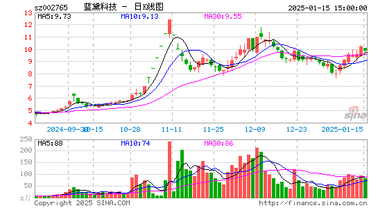 蓝黛科技