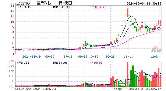 蓝黛科技