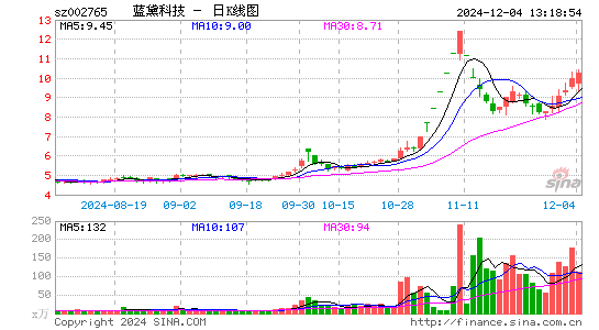 蓝黛科技