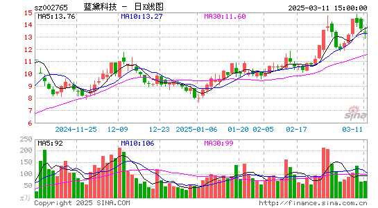 蓝黛科技