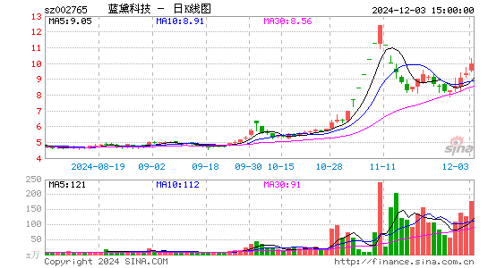 蓝黛科技