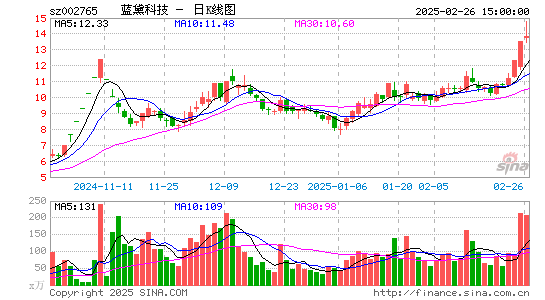 蓝黛科技