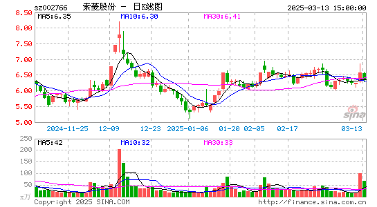 索菱股份