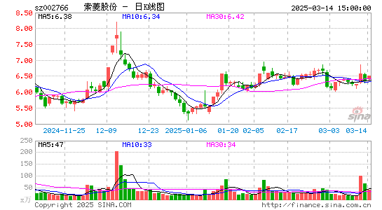 索菱股份