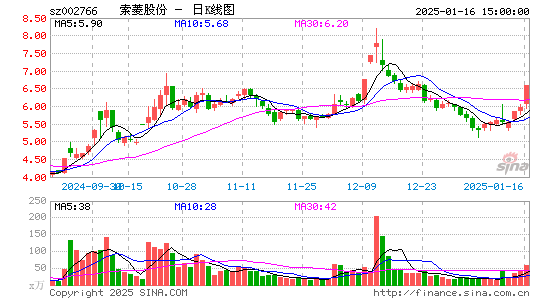 索菱股份