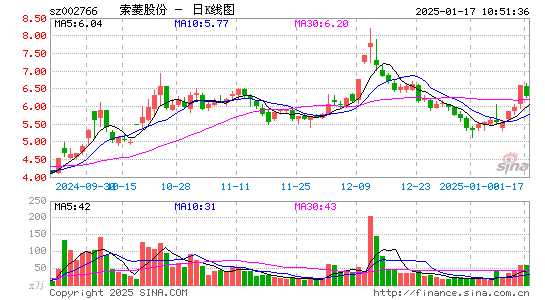 索菱股份