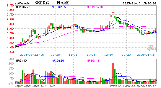 索菱股份