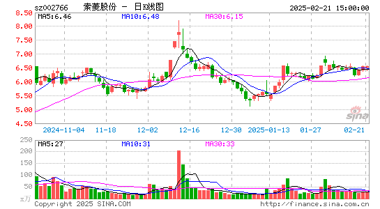 索菱股份