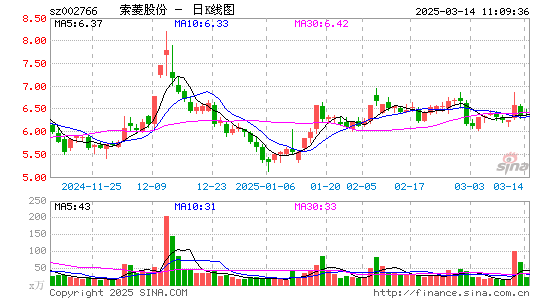 索菱股份