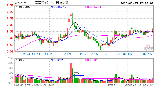 索菱股份