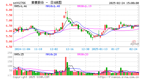 索菱股份