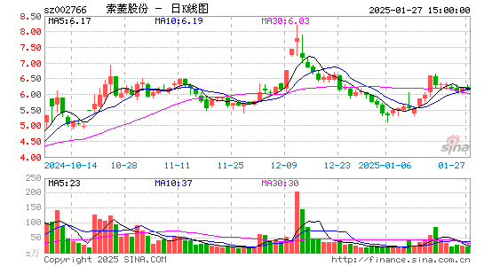 索菱股份