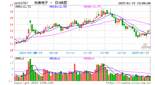 先锋电子