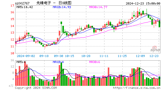 先锋电子