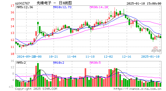 先锋电子