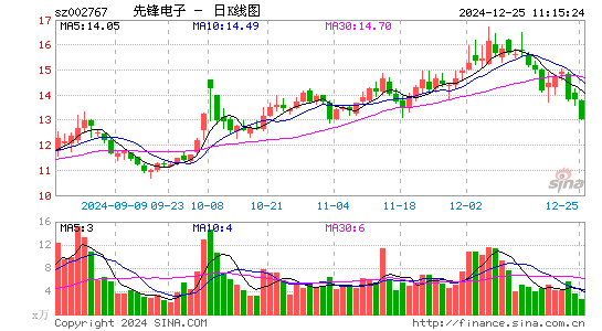 先锋电子