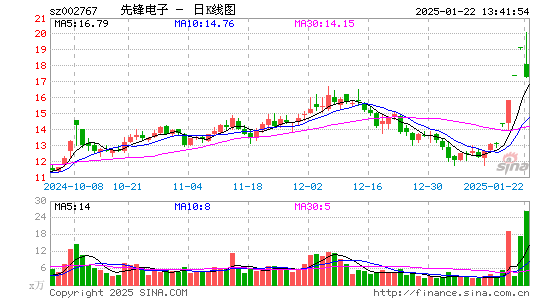 先锋电子