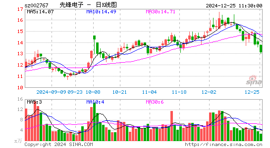 先锋电子