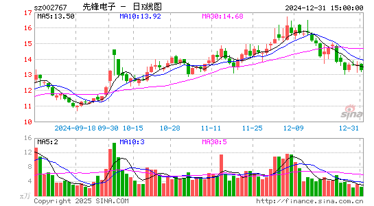 先锋电子