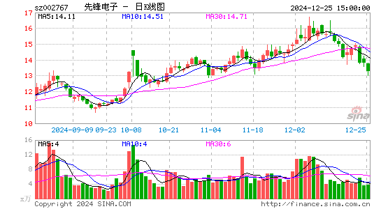 先锋电子