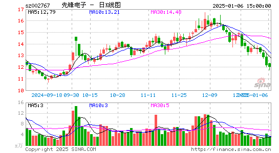 先锋电子