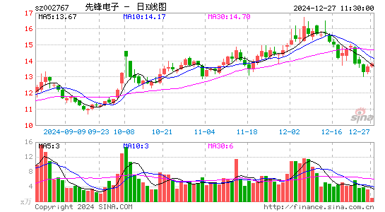 先锋电子