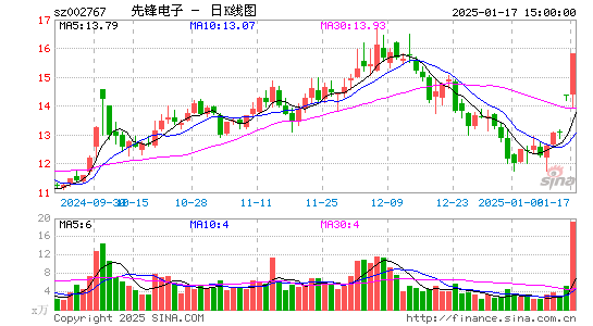 先锋电子