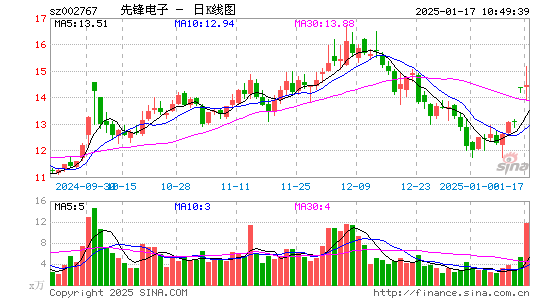 先锋电子