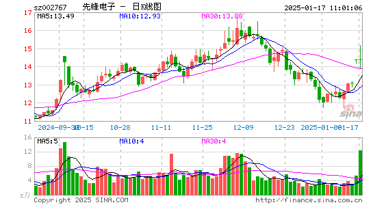 先锋电子