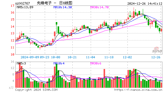 先锋电子