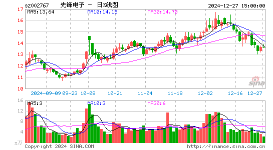 先锋电子