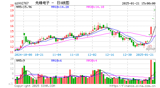 先锋电子